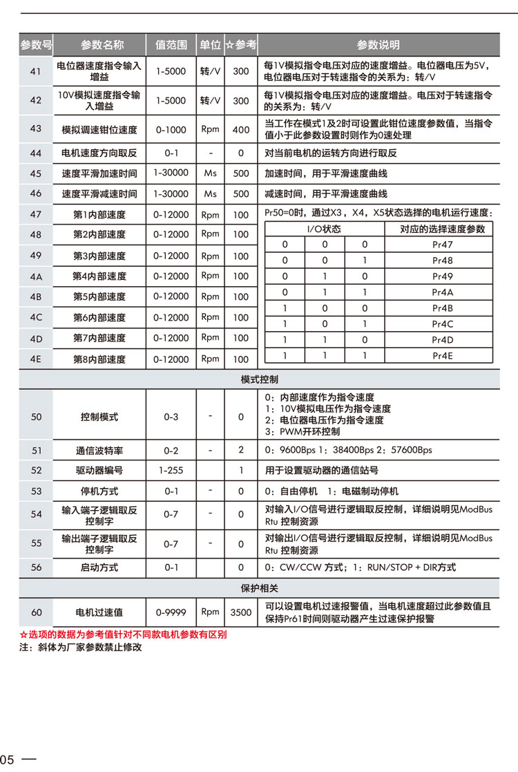 中性-无刷驱动器说明书2017-9-2(1)(10)-5.jpg